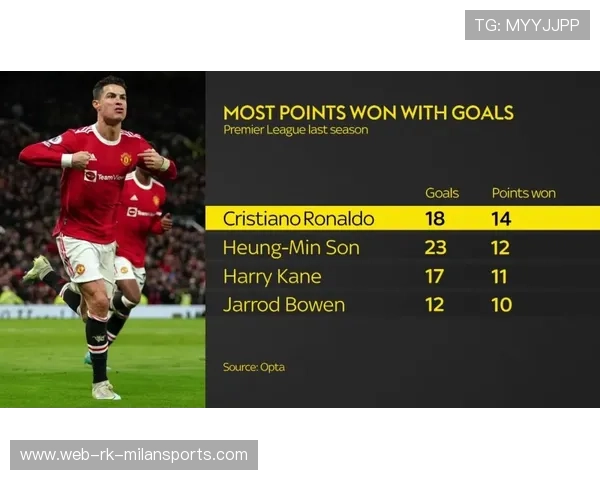 “英超关键战：豪门对决，胜负关乎后续走势”，英超豪门多